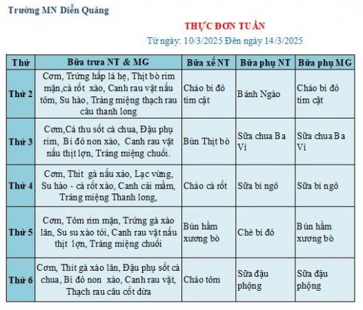 Thực đơn tuần  2 Tháng 3 năm 2025