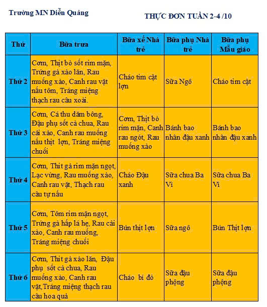 Thực đơn Tuần 2-4 tháng 10 năm 2024