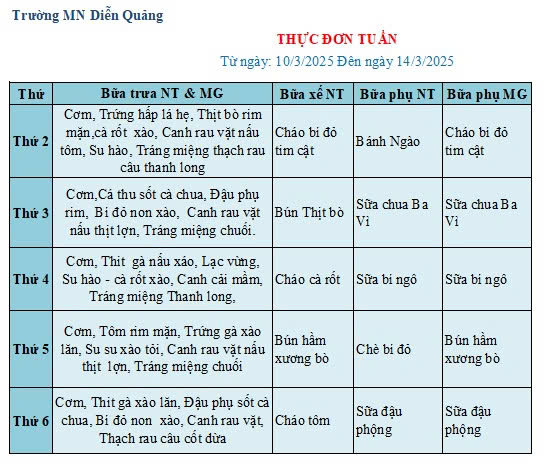 Thực đơn tuần  2 Tháng 3 năm 2025