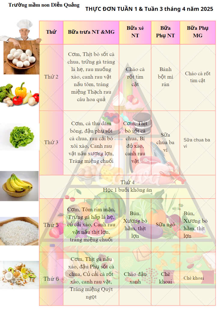Thực đơn tuần 1 - 3 tháng 4 năm 2025