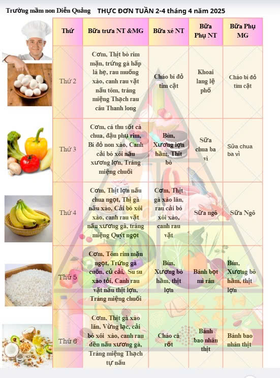 Thực đơn tuần 2 & 4 tháng 4 năm 2025